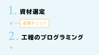 1.資材選定 ▶︎ 品質チェック ▶︎ 2.工場プログラミング