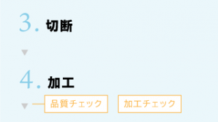 3.切断 ▶︎ 4.加工 - 品質チェック 加工チェック