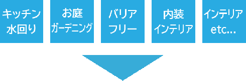 キッチン、水回り、お庭、ガーデニング、バリアフリー、内装、インテリア